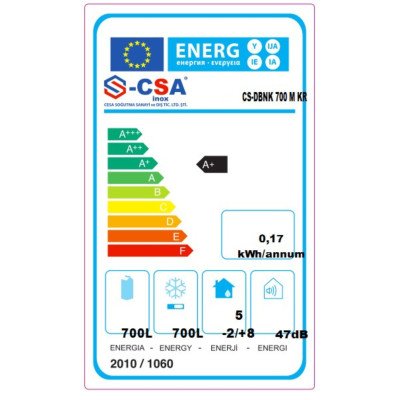 energieeffizienz eu label